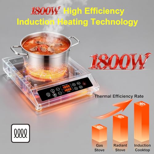 1800W Stainless Steel Induction Cooktop Single Burner