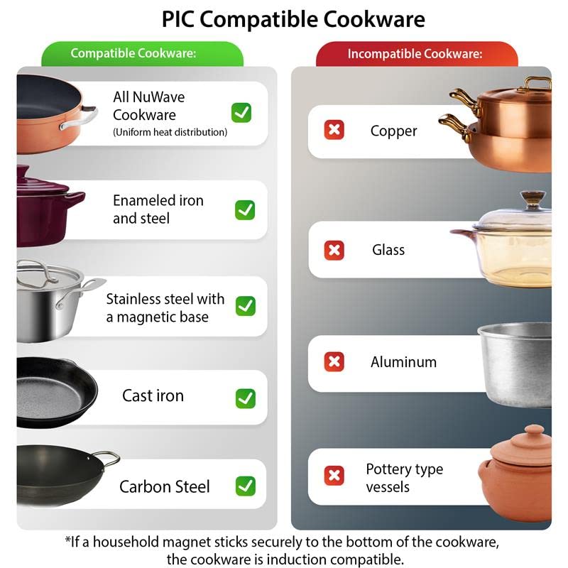 Portable Induction Cooktop Digital Countertop Burner
