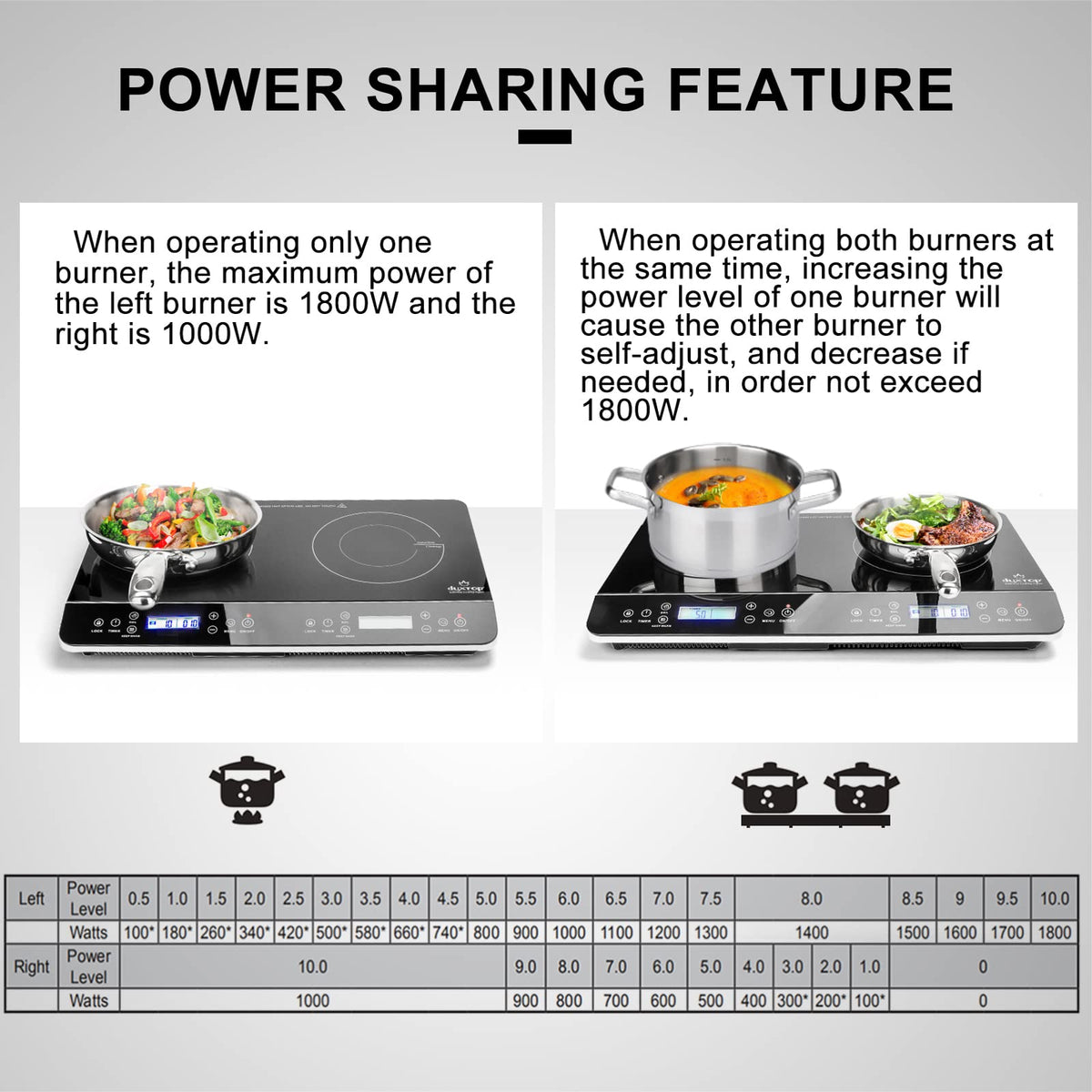 1800W Double Induction Cooktop LCD Digital Countertop Burner