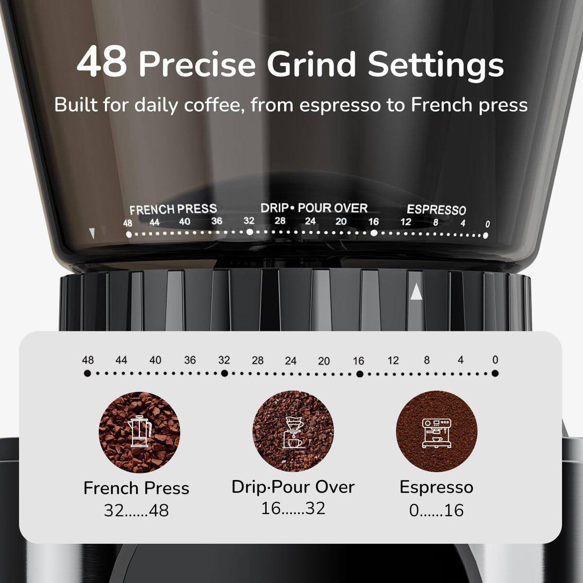 Electric Burr Coffee Grinder with 48 Grind Settings Anti Static