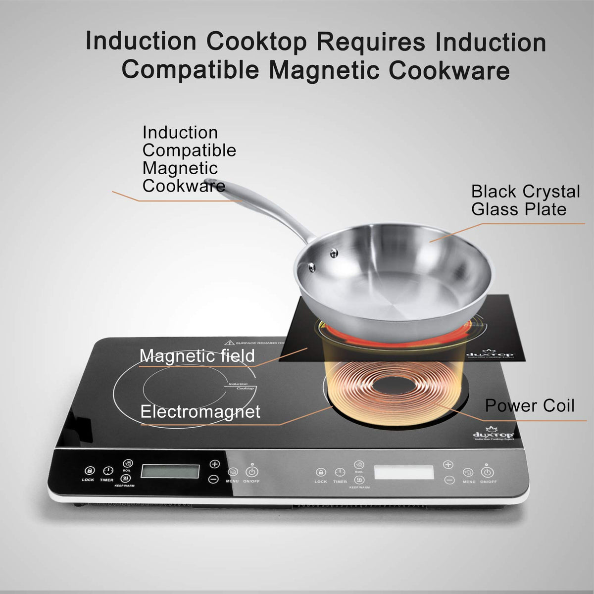 1800W Double Induction Cooktop LCD Digital Countertop Burner