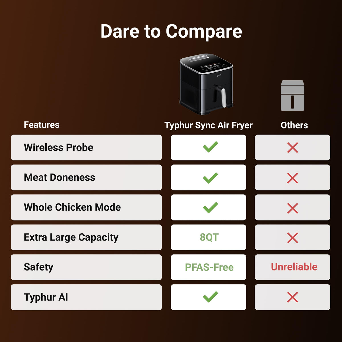 AI Smart Air Fryer Dome 2 Large Capacity