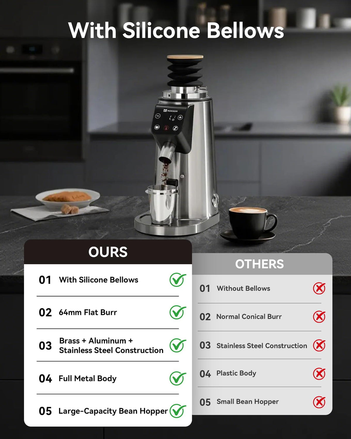 64mm Flat Burr Coffee Grinder with 100 Grind Settings and LED Display