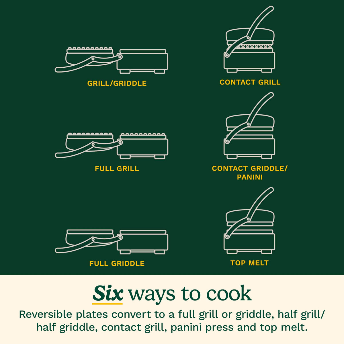 Electric Panini Press and Griddle