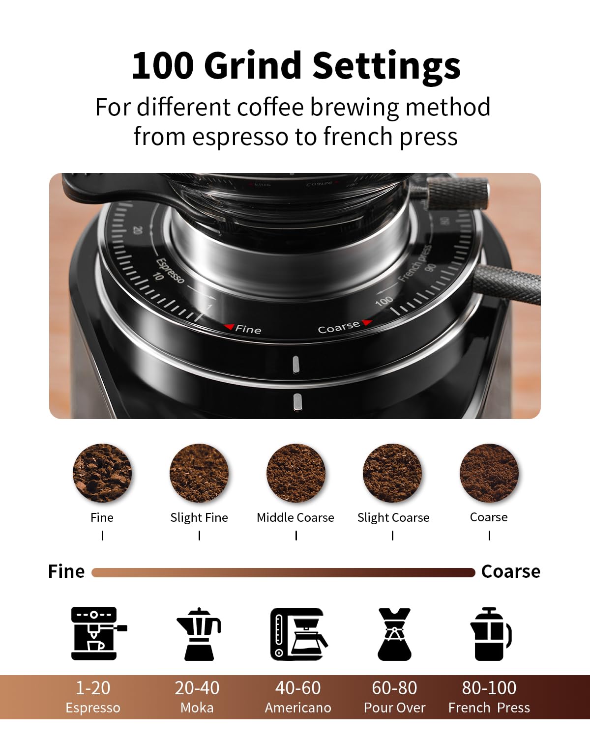 64mm Burr Coffee Grinder