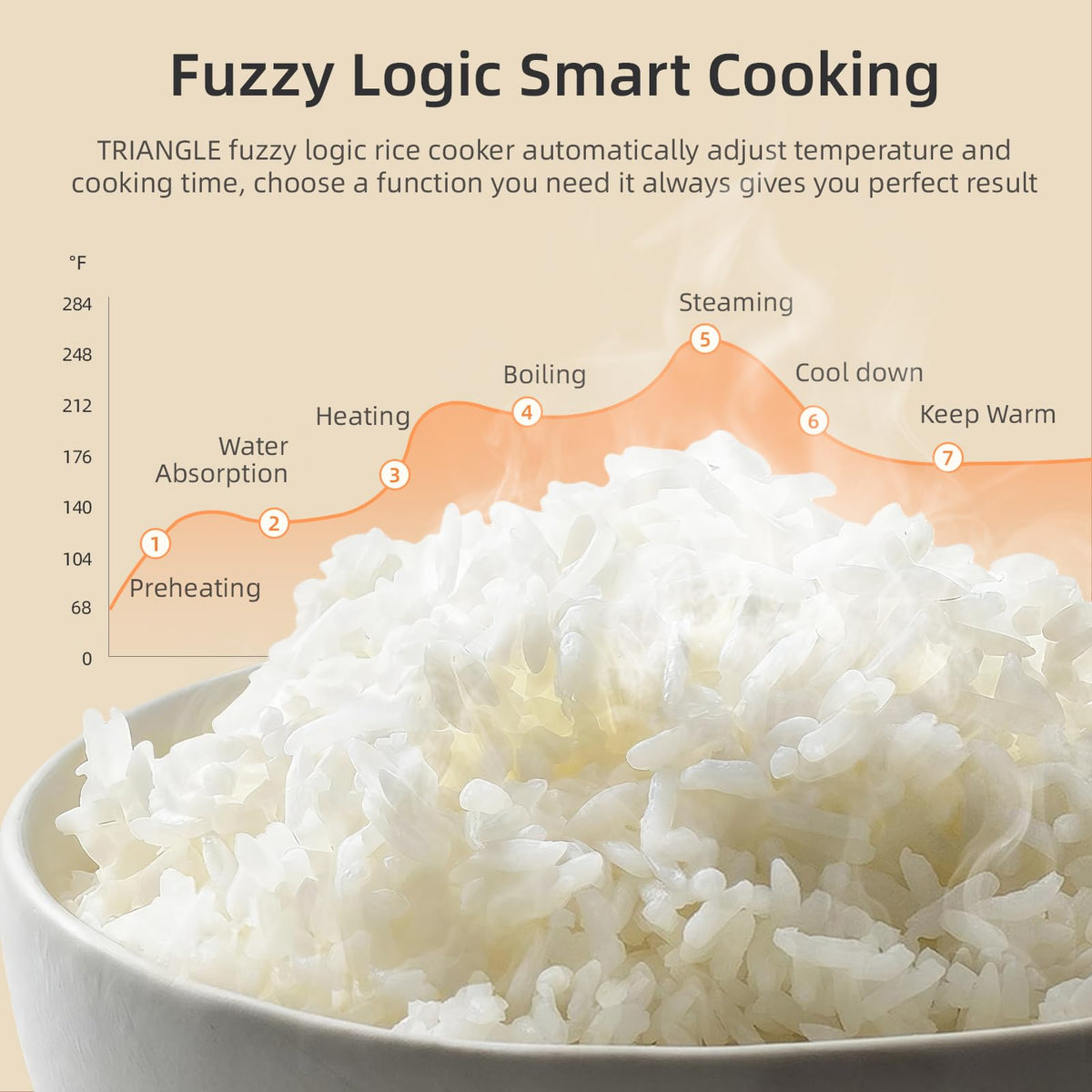 6 Cup Smart Rice Cooker with Fuzzy Logic and One Touch Cooking