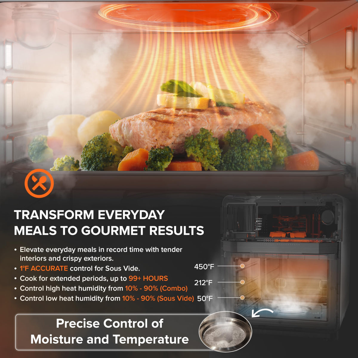 16QT Stainless Steel Combi Steam Oven Multi Cooker